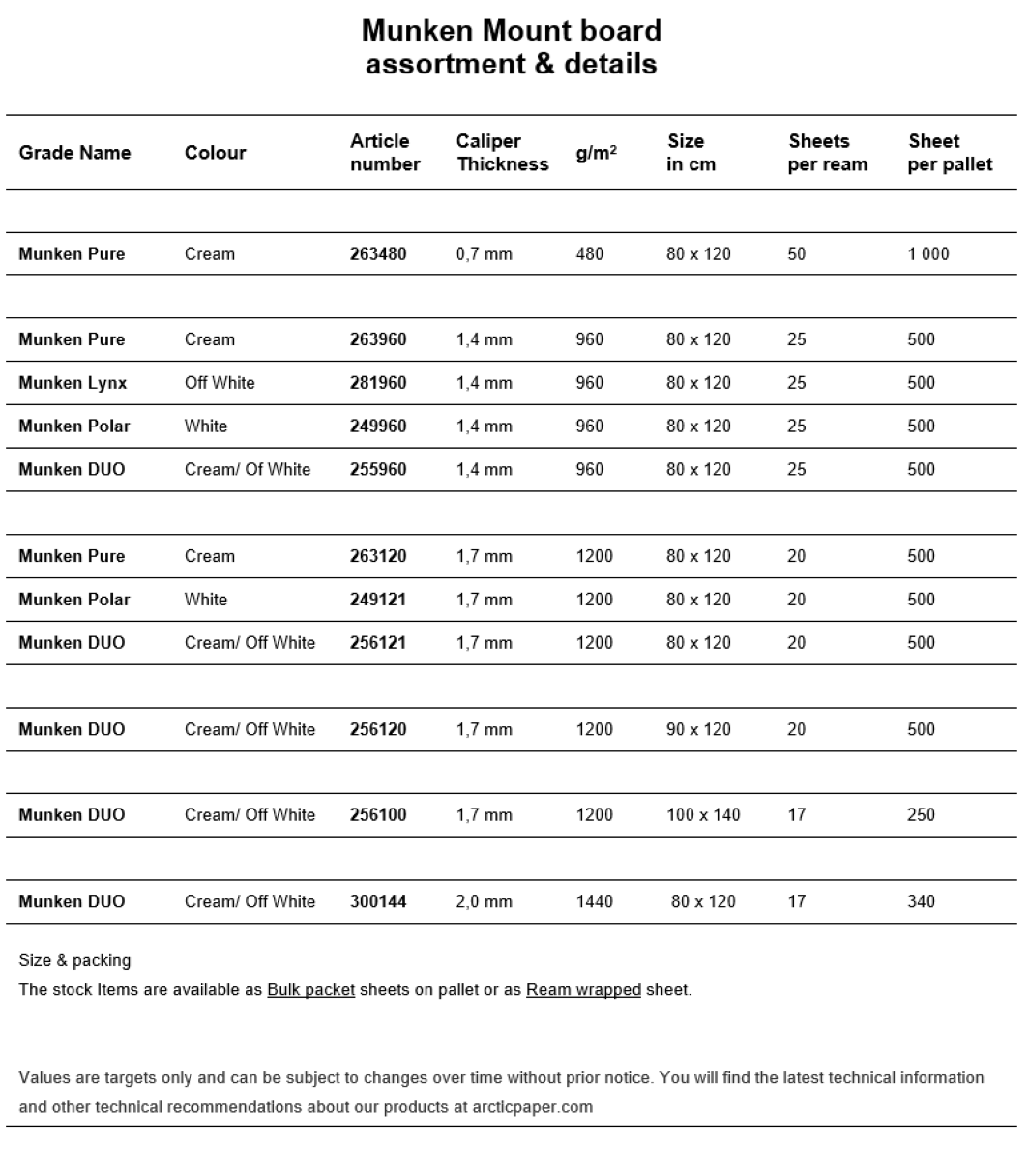 Munken Mount board tabell.png